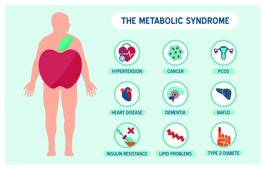 metabolic syndrome treatment westchester county ny
